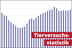 statistiken