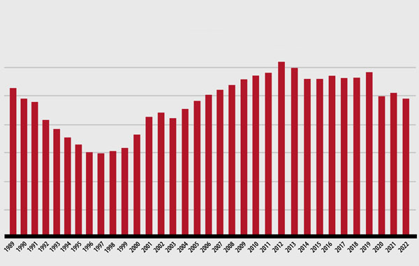 grafik tierversuchszahlen